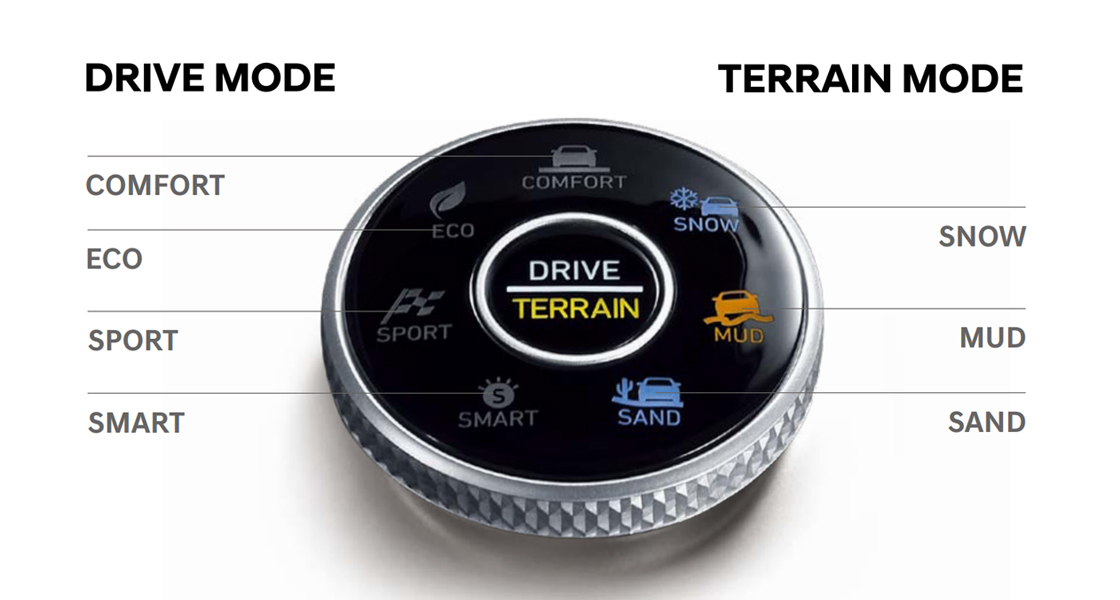 Multi Terrain Control