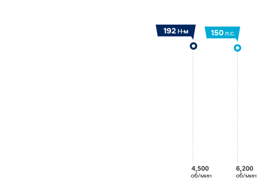 Smartstream Gasoline 2.0 image