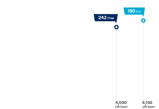 Smartstream Gasoline 2.5 GDi image