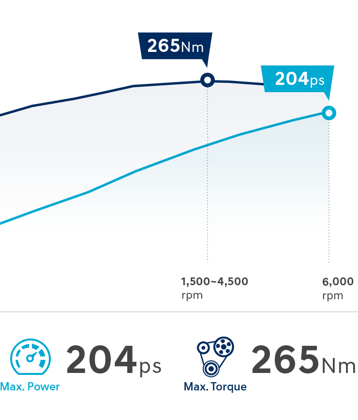 N Line 1.6 Turbocharged Engine