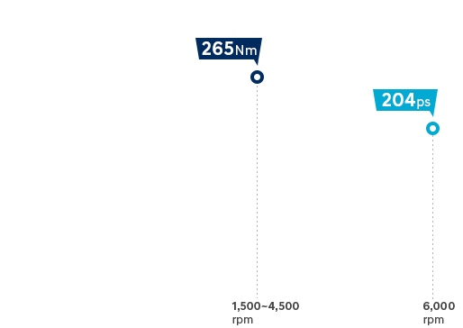 N Line 1.6 Turbocharged Engine
