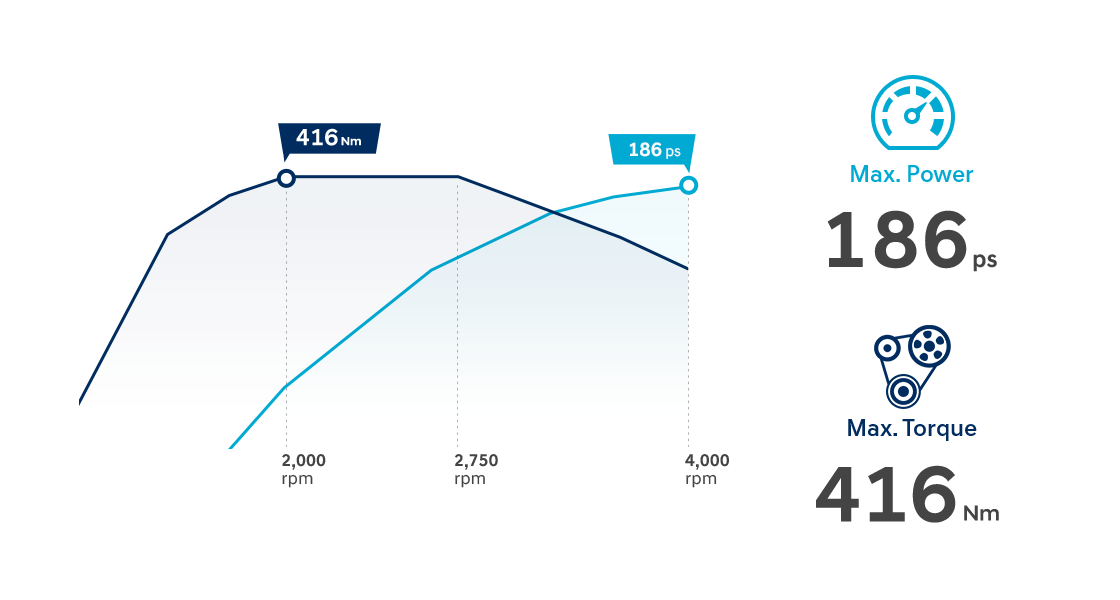 Smartstream Diesel 2.0