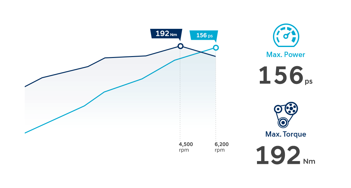 Smartstream Gasoline 2.0