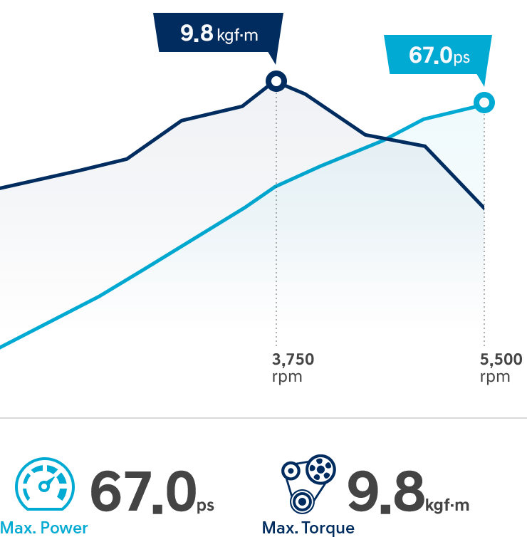 i10 performance