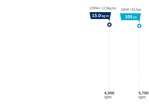 elantra-hybird-smartstream-g1dot6-hybrid-engine-electric-motor-graph-pc