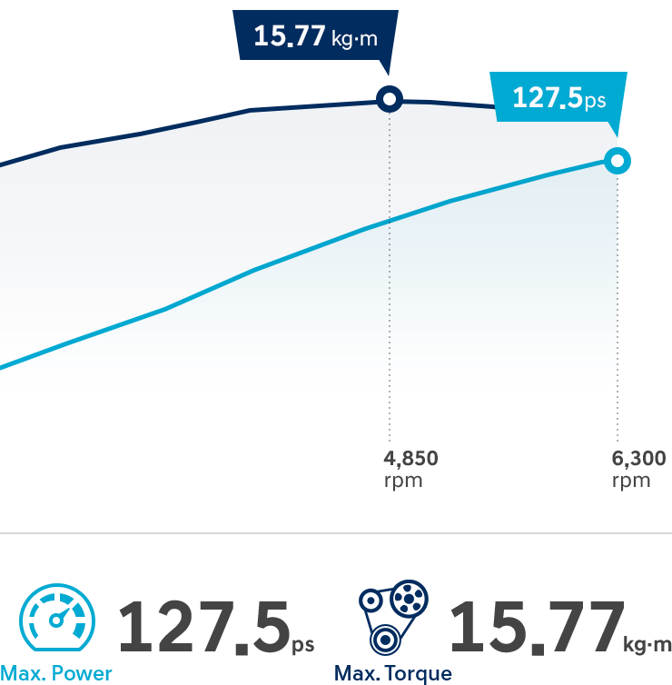 ELANTRA performance