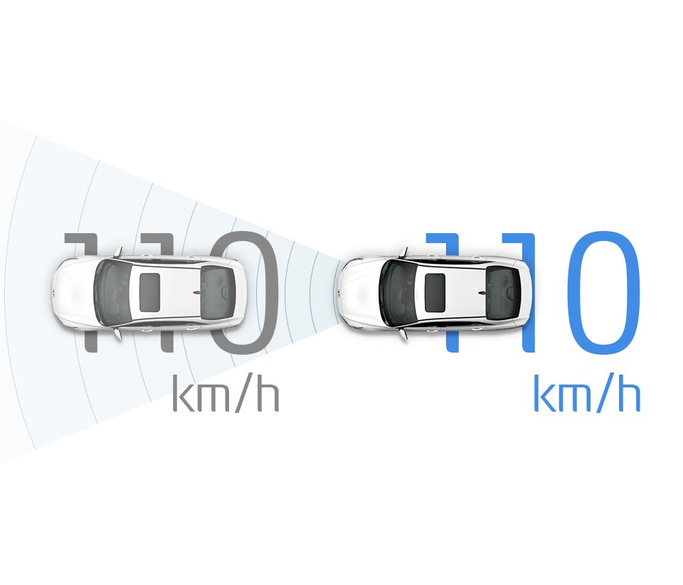 Smart Cruise Control (SCC)