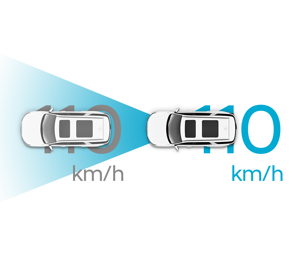 Smart Cruise Control (SCC)