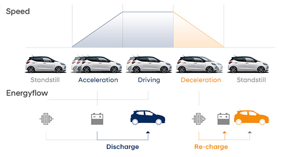 More energy for better fuel efficiency with ERS