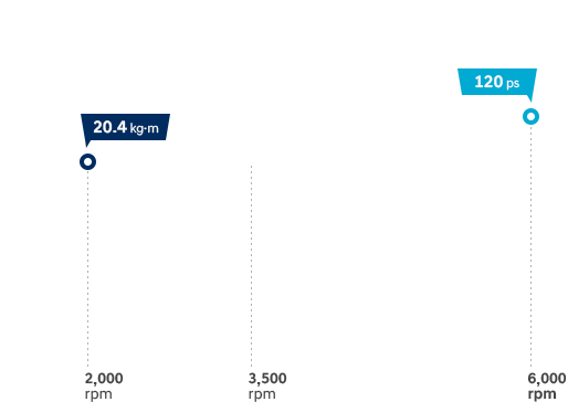 i30 performance