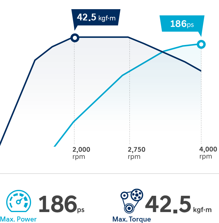 tucson-performance-smartstream-diesel-2dot0-graph-m