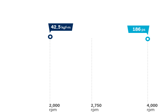 tucson-performance-smartstream-diesel-2dot0-graph-pc