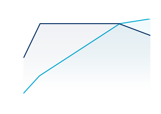 tucson-performance-smartstream-gasoline-1dot6-t-gdi-graph-line-pc