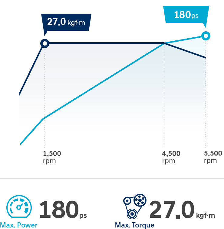 tucson-performance-smartstream-gasoline-1dot6-t-gdi-graph-m