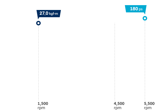 tucson-performance-smartstream-gasoline-1dot6-t-gdi-graph-pc