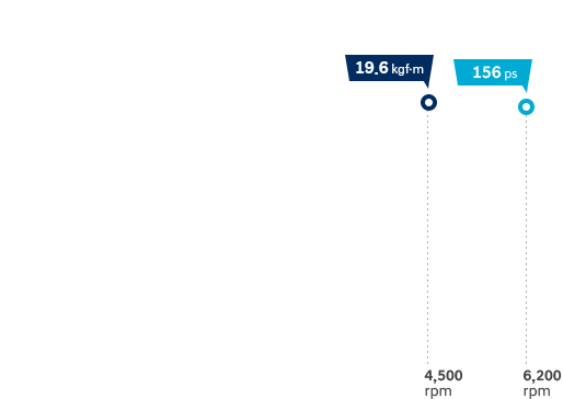 tucson-performance-smartstream-gasoline-2dot0-graph-pc