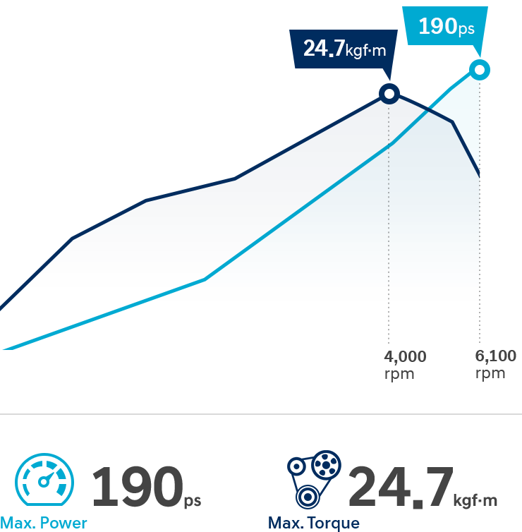 tucson-performance-smartstream-gasoline-2dot5-graph-m