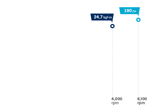 tucson-performance-smartstream-gasoline-2dot5-graph-pc