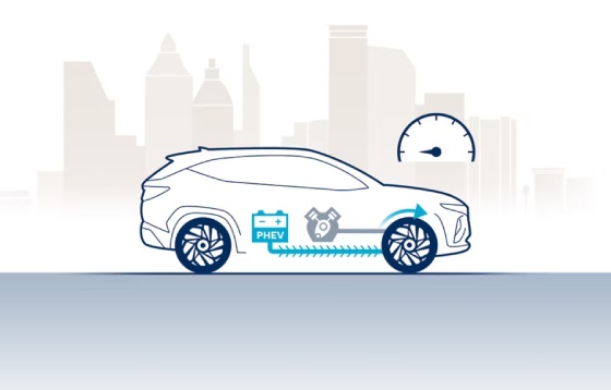 Tucson phev energy flow Start/Low-speed