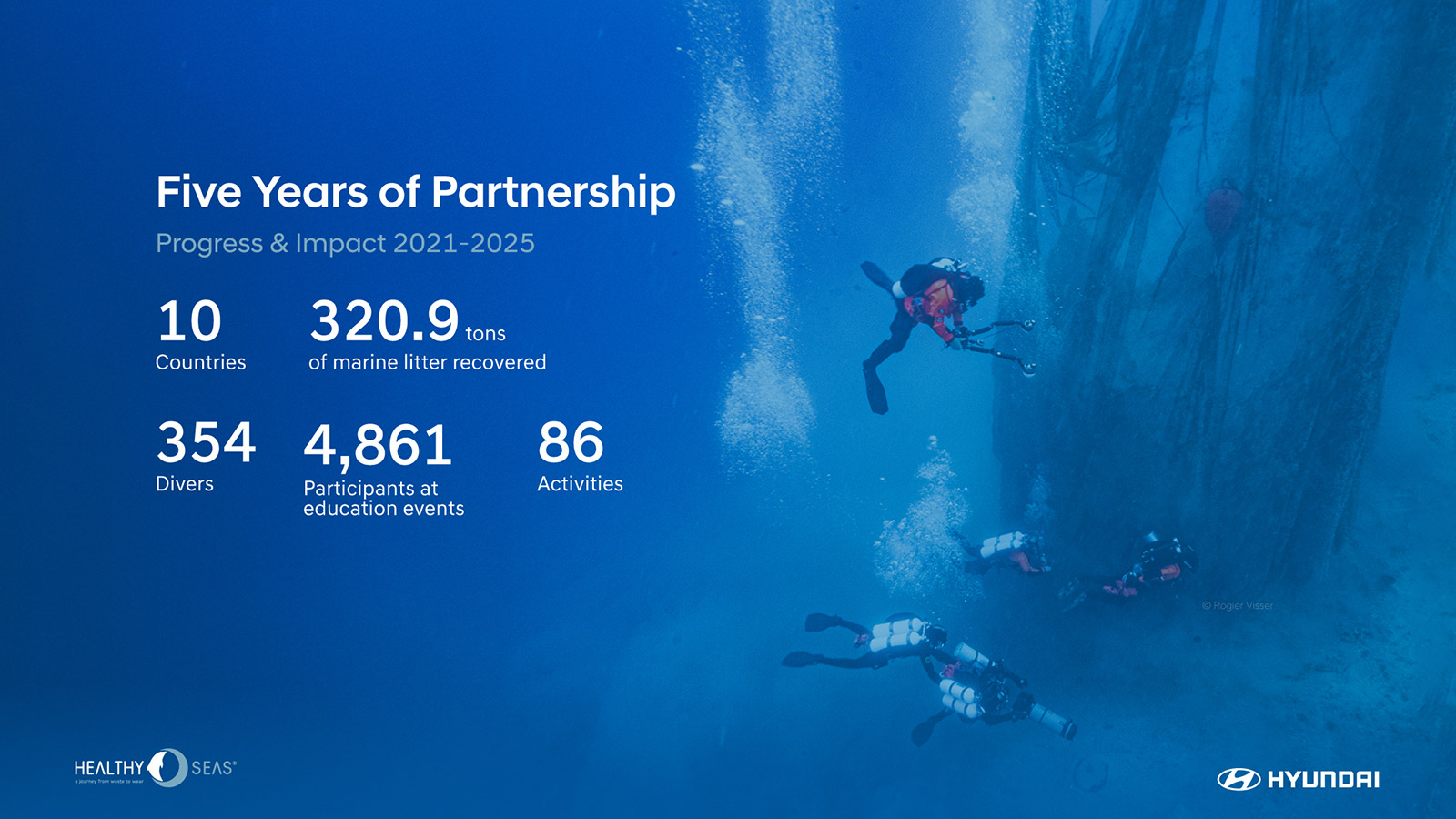 Hyundai x Healthy Seas_5-Milestones