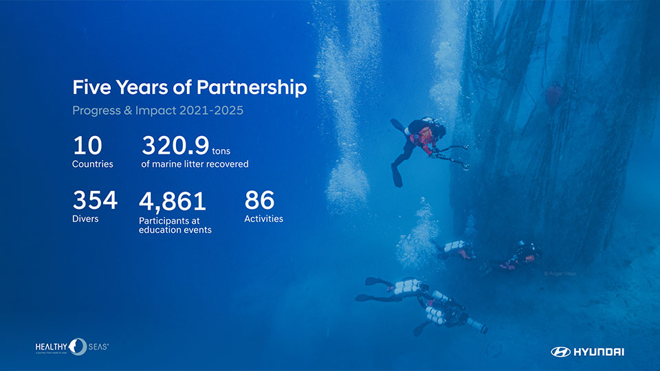 MK1_Hyundai x Healthy Seas_5-Milestones